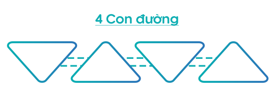 4 con đường