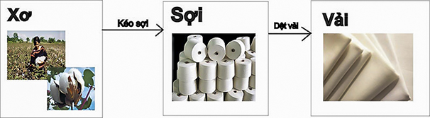 Vải sợi tự nhiên- Rèm cửa AH