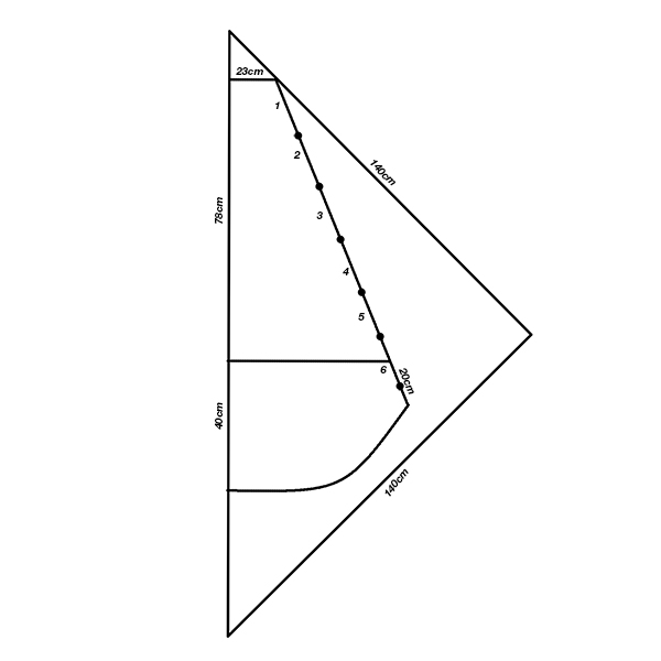 cách tính khối lượng vải để may yếm rèm