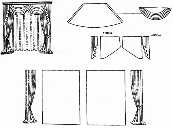 cách tính khối lượng vải để may yếm rèm