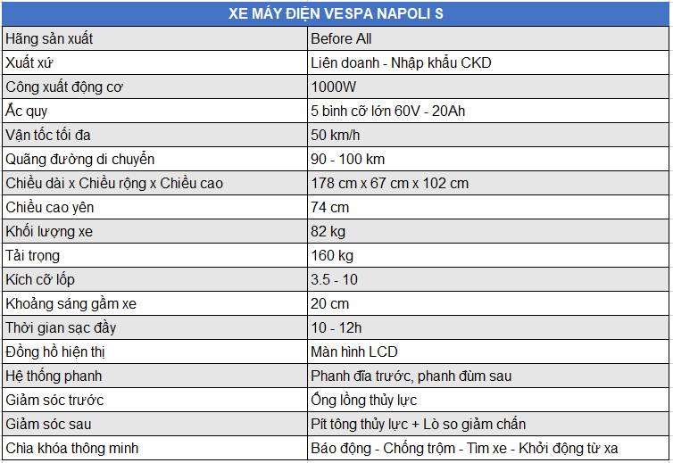 Xe máy điện Vespa Napoli S