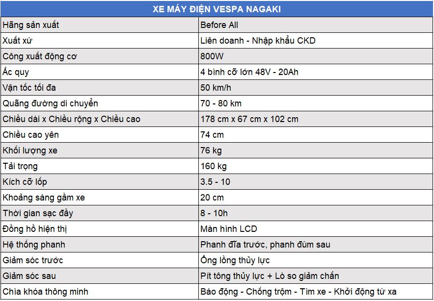 Xe điện Vespa Nagaki