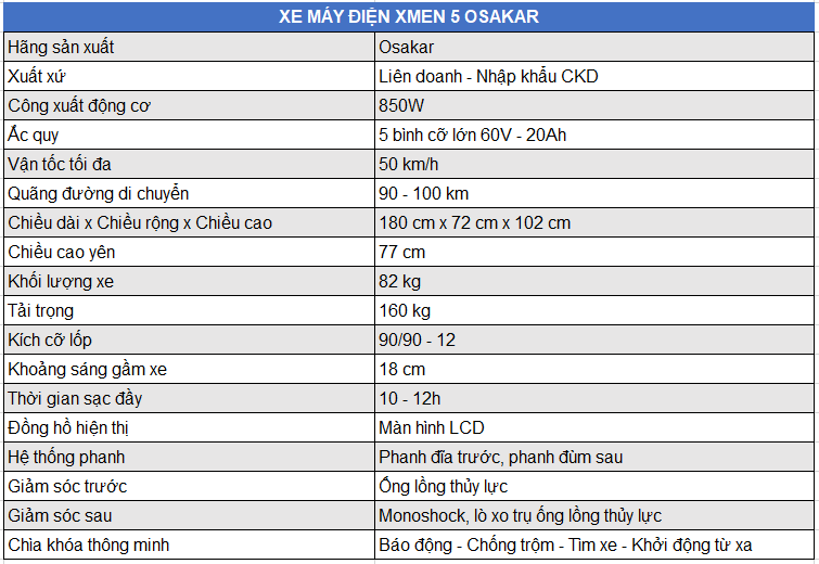 Xe máy điện Xmen 5 Osakar