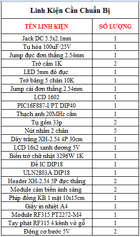 Chuẩn Bị Linh Kiện Cho Mạch Step+Pic 16F877A