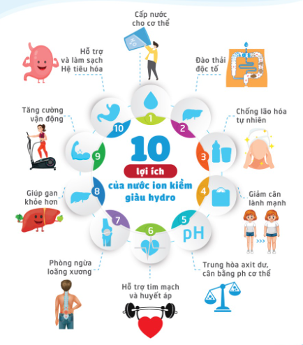 thật hư về công nghệ điện giải