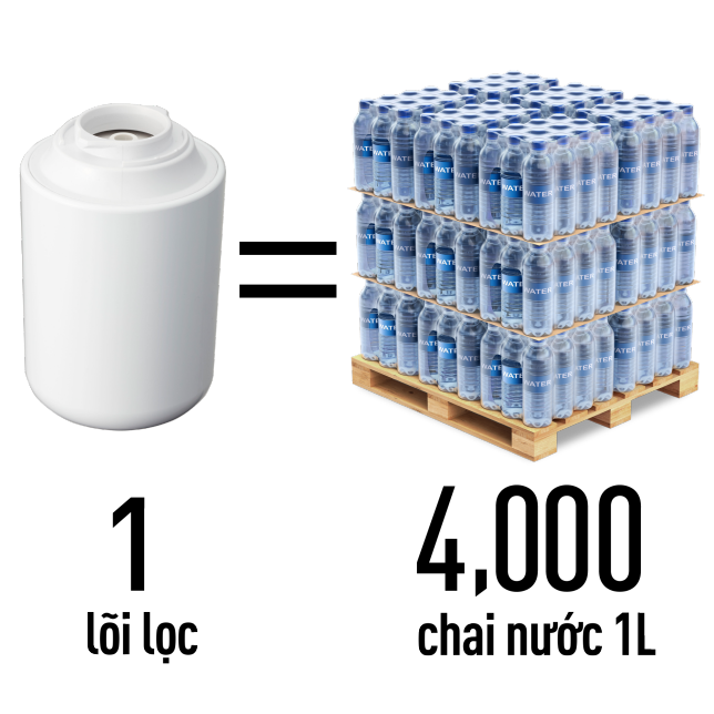 1 lõi lọc tương đương 4000 chai nước 1 lít mot-loi-loc-tuong-duong-4000-lit