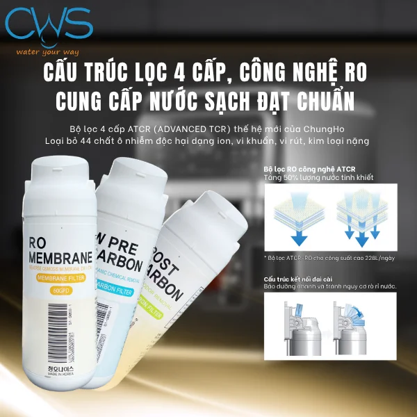 Đai Cài Flip-Belt Và Sự Kết Hợp Cùng Cơ Chế Tự Làm Sạch Thông Minh