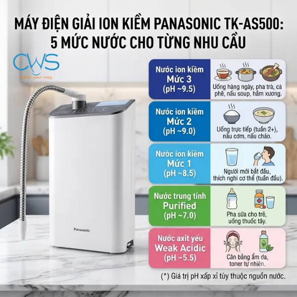 Đánh Giá Panasonic TK-AS500 Về Công Nghệ Lọc Và Khả Năng Tạo Nước Ion Kiềm