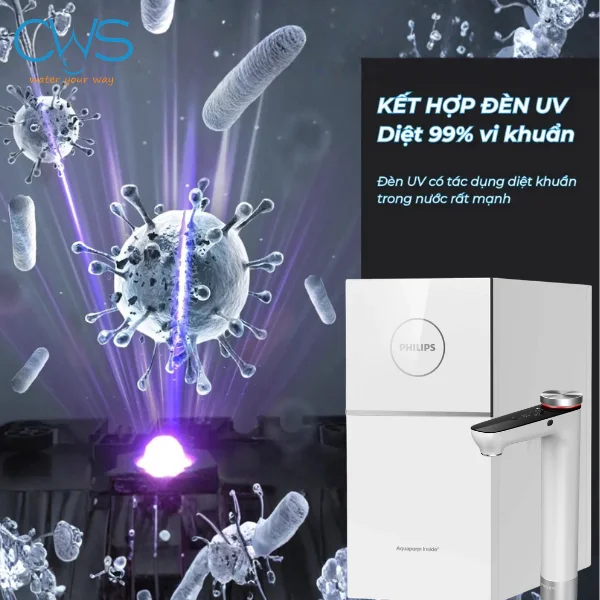 Đèn UVC-LED Diệt Khuẩn Toàn Diện