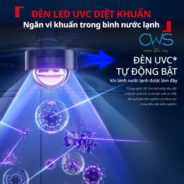 Đèn UVC-LED Trên Máy Lọc Nước Tefal BR653BY0 Khử Khuẩn Tại Khoang Nước Lạnh