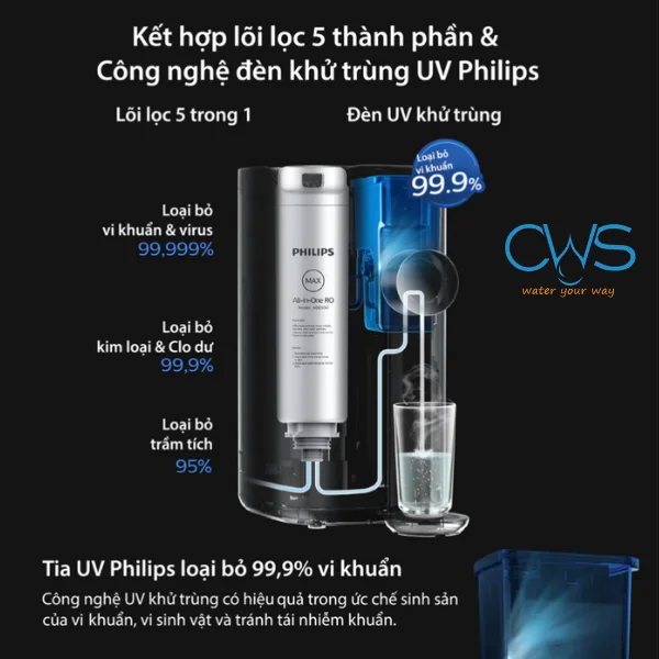 Đèn UVC LED Khử Khuẩn Tự Động Bảo Vệ Nguồn Nước