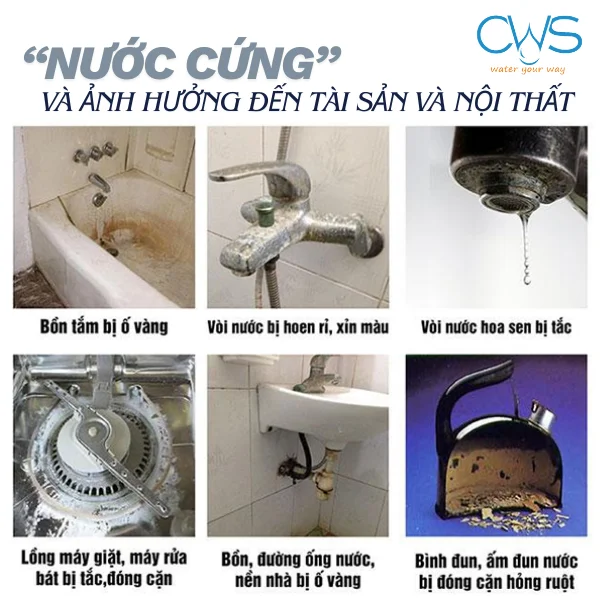 Ảnh Hưởng Của “Nước Cứng” Đến Thiết Bị Và Trải Nghiệm Sống