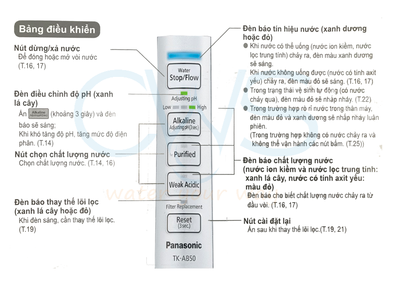 Bảng điều khiển tích hợp được trình bày đẹp mắt và sang trọng bang-dieu-kien-tich-hop-sang-trong