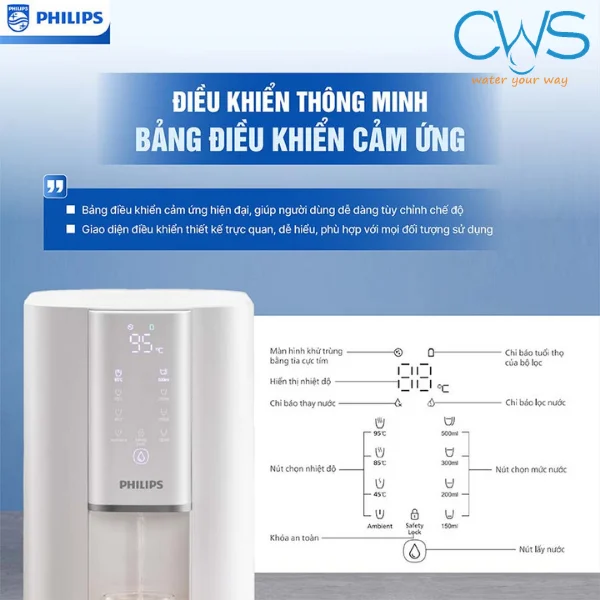 Bảng Điều Khiển Cảm Ứng Hiện Đại Dễ Dàng Sử Dụng