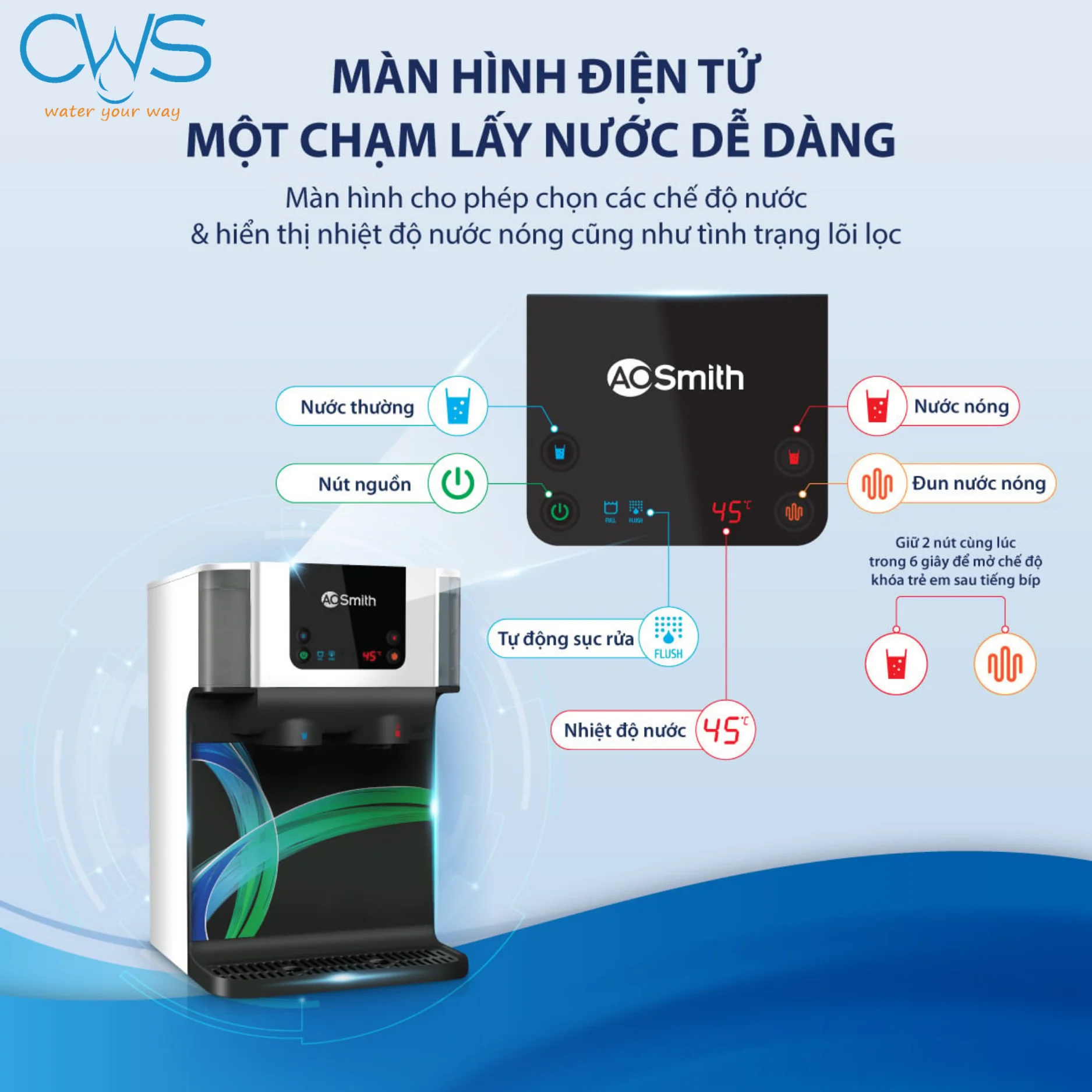 Bảng Điều Khiển Cảm Ứng Thông Minh Và Trải Nghiệm Lấy Nước Một Chạm
