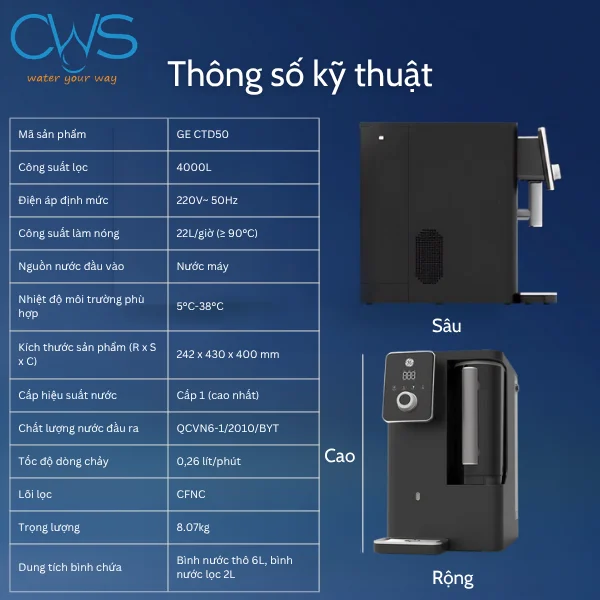 Bảng thông số kỹ thuật chi tiết máy lọc nước GE CTD50