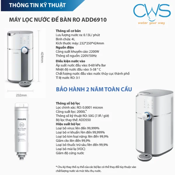 Bảng Thông Số Kỹ Thuật Chi Tiết Máy Lọc Nước Philips ADD6910