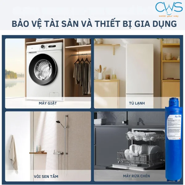 Bảo Vệ Thiết Bị Và Giảm Chi Phí Bảo Trì