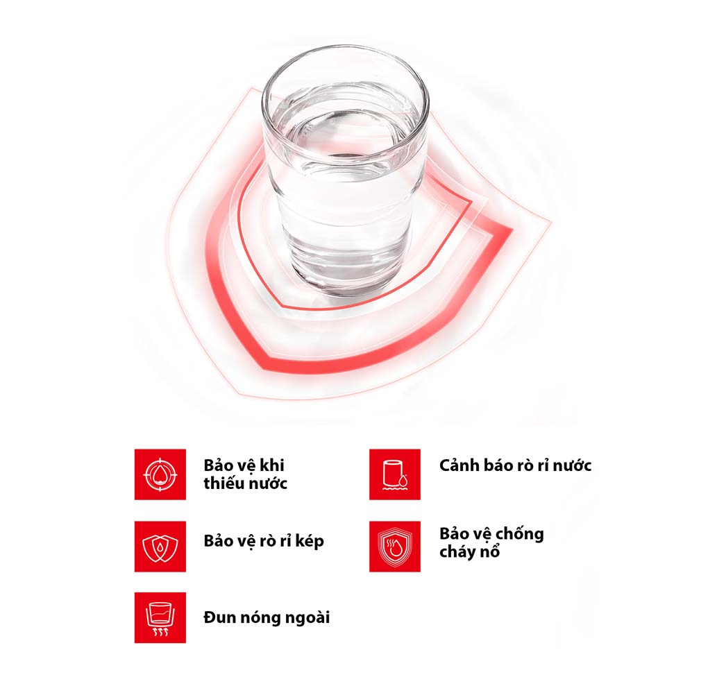 Bảo vệ tối ưu với Penta Star bao-ve-toi-uu-voi-penta-star