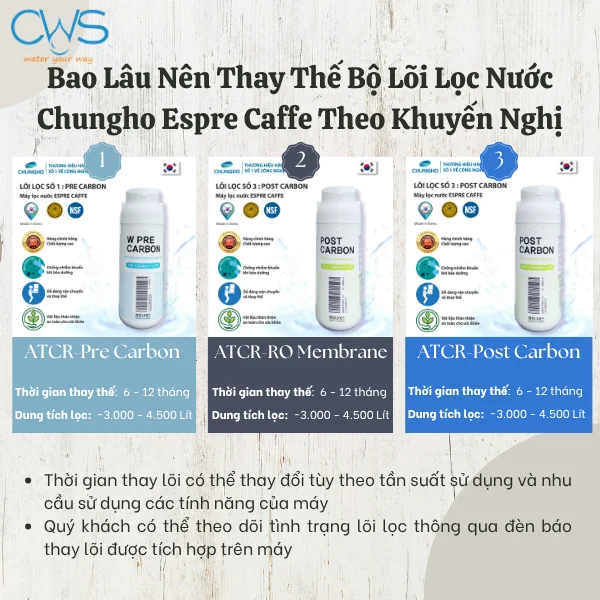Bao Lâu Nên Thay Thế Bộ Lõi Lọc Nước Chungho Espre Caffe Theo Khuyến Nghị