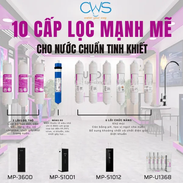 Bộ 10 Lõi Lọc Nước Mutosi - Thay Thế Cho Các Dòng Máy Lọc Nước Mutosi 10 Lõi