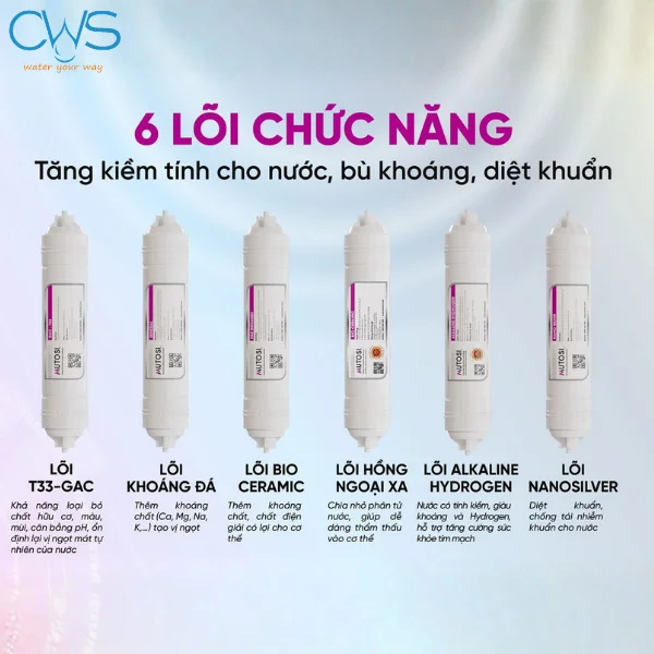 Bộ 6 Lõi Lọc Nước Chức Năng Mutosi