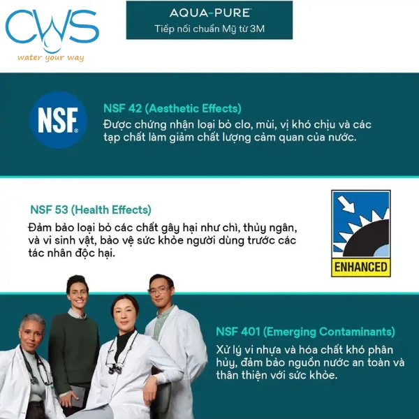 Các chứng nhận về chất lượng của các dòng máy lọc nước 3M Aqua-Pure