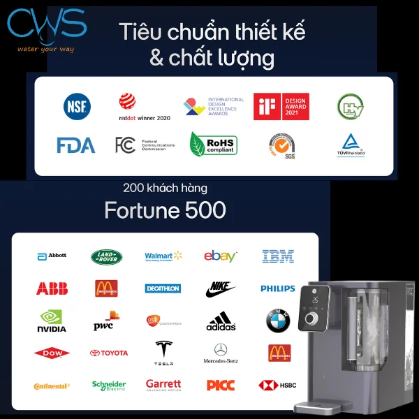 Các chứng nhận về chất lượng của máy lọc nước GE CTD50