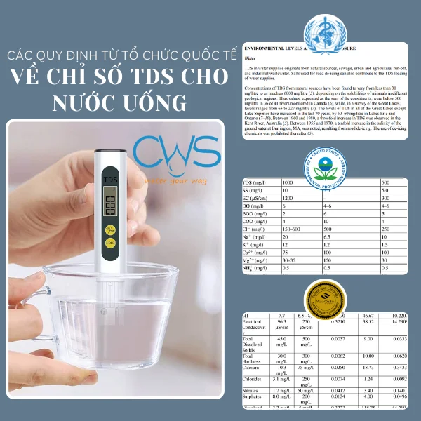 Các Quy Định Tổ Chức Quốc Tế Về Chỉ Số TDS Cho Nước Uống