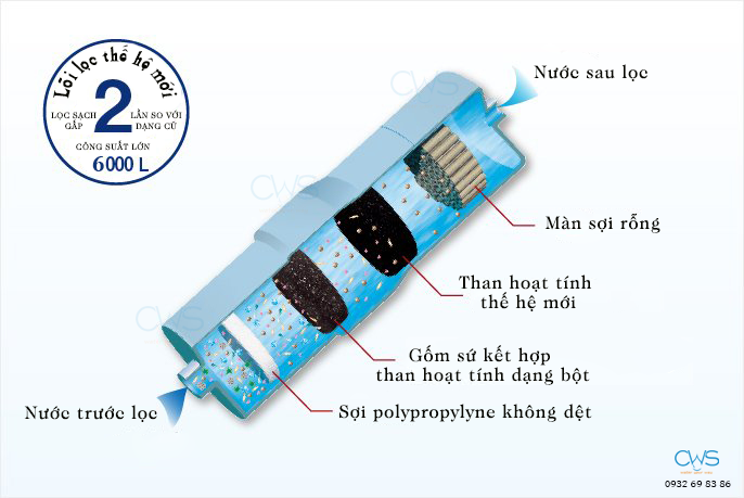 Hệ thống lọc tinh với cấu tạo vật liệu lọc thế hệ mới he-thong-loc-tinh-voi-cau-tao-vat-lieu-loc