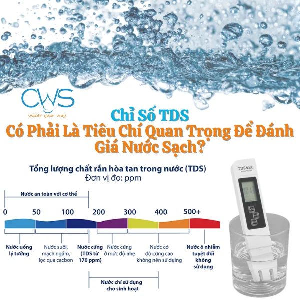 Chỉ Số TDS Có Phản Ánh Đúng Chất Lượng Nước Sạch Đạt Chuẩn Không