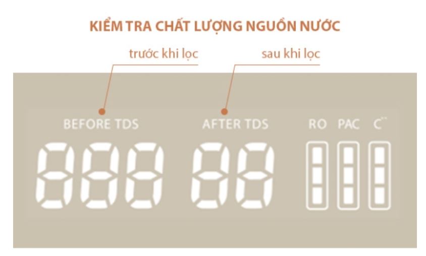 Màn hình TDS hiển thị thông tin lõi và chất lượng nước man-hinh-tds-hien-thi-thong-tin-loi-va-chat-luong-nuoc