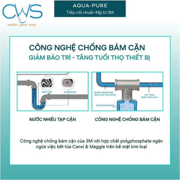 Công nghệ chống bám cặn độc quyền của 3M Aqua-Pure