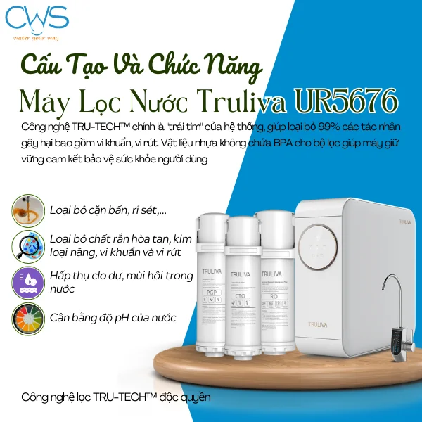 Công Nghệ Lọc Cốt Lõi Tạo Nên Hiệu Suất Của Máy Lọc Nước Truliva UR5676