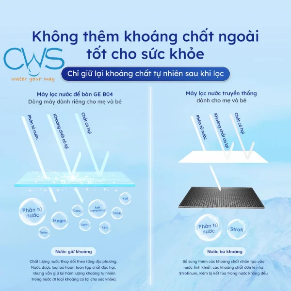 Công nghệ màng NF độc quyền (NanoFiltration)