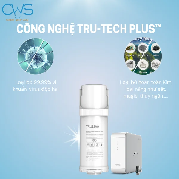 Công nghệ TRU-TECH PLUS™ độc quyền
