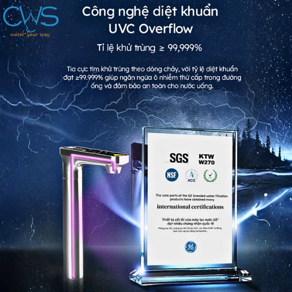Công nghệ UVC diệt khuẩn trên máy lọc nước GE USH10 đạt chứng nhận SGS và NSF
