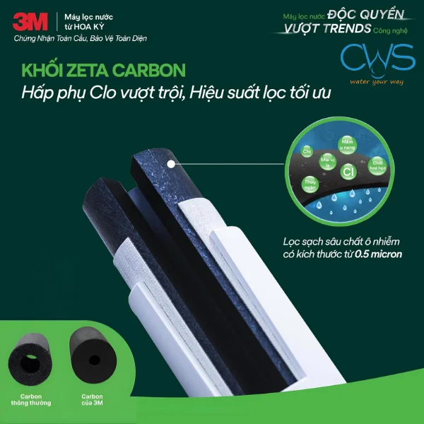 Công Nghệ Zeta Carbon Trên Máy Lọc Nước 3M Aqua-Pure