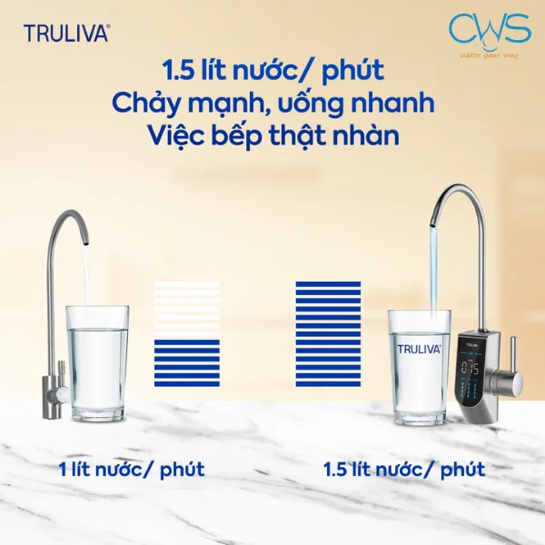 Công suất lọc lên đến 1,5L/h