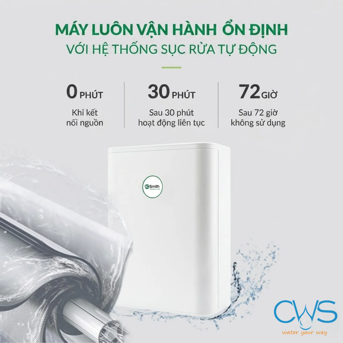 Công Nghệ Auto Flush Tự Động Làm Sạch Màng RO Hiệu Quả