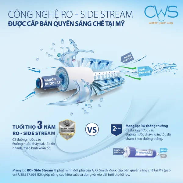 Công Nghệ Màng Lọc RO – Side Stream Độc Quyền Được Cấp Bằng Sáng Chế Của Mỹ