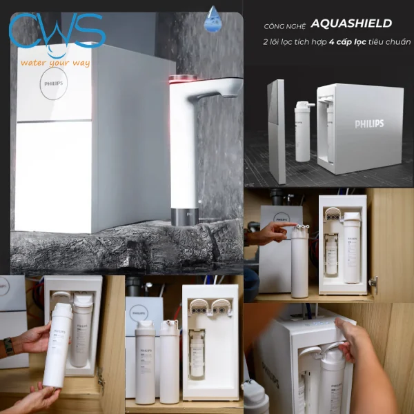 Công Nghệ Quickfit Thay Lõi Nhanh