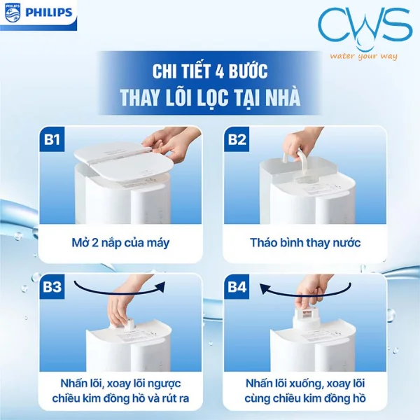 Công Nghệ QuickTwist Thay Lõi Lọc Đơn Giản, Tiện Lợi Trong 4 Bước