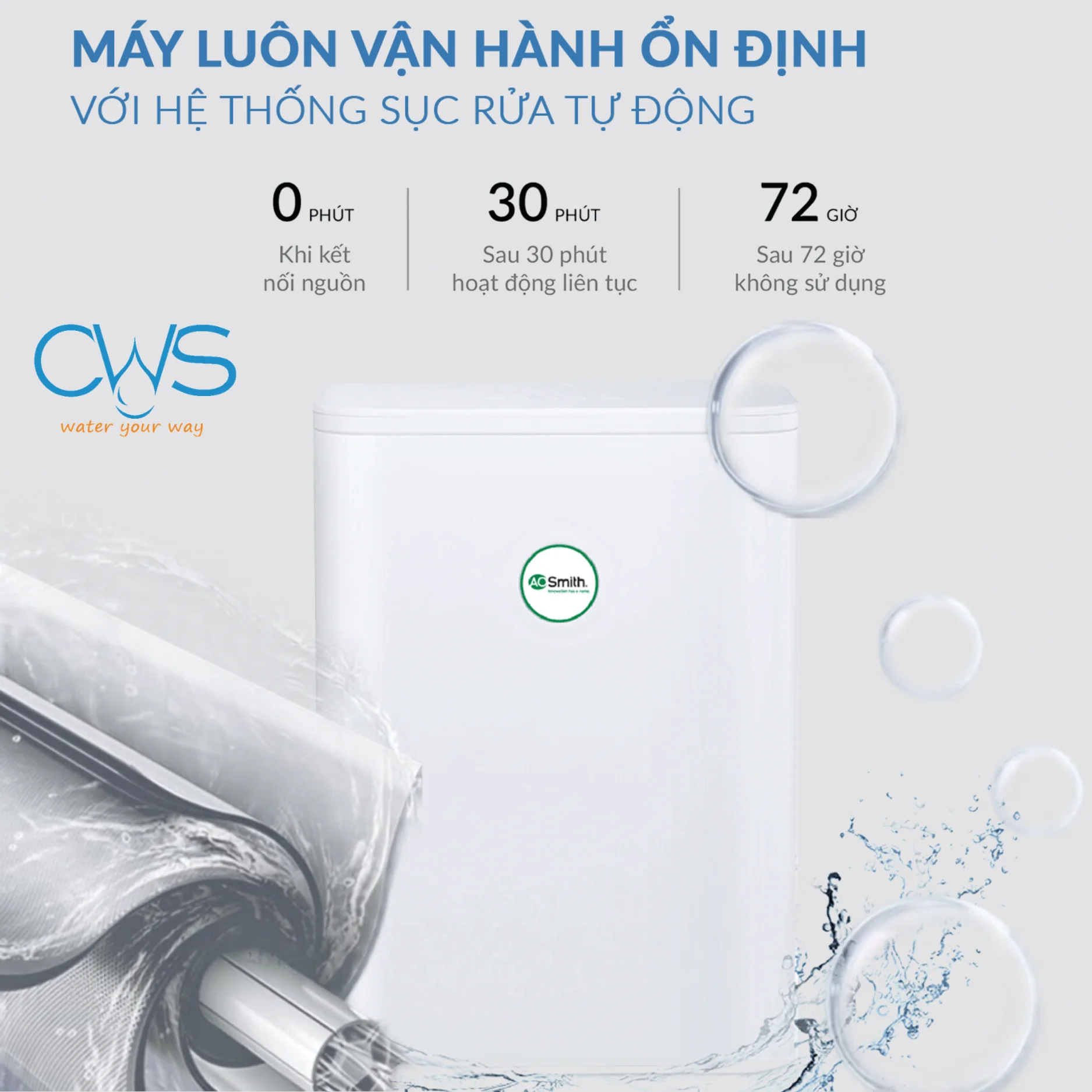 Công Nghệ Sục Rửa Auto Flush Giúp Màng RO Luôn Hoạt Động Ổn Định