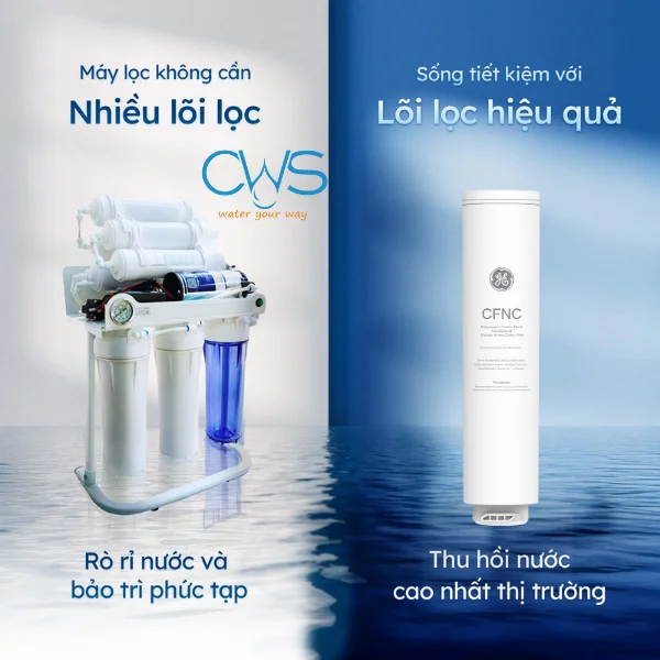 Đảm bảo nguồn nước tinh khiết tuyệt đối – an toàn cho mọi thành viên trong gia đình