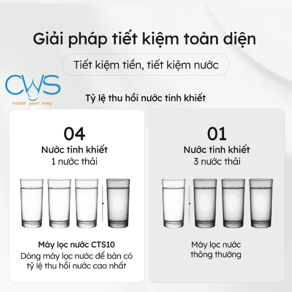 Duy trì hiệu suất lọc và tính năng Sparkling vượt trội của máy