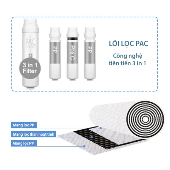 Công nghệ lõi lọc 3 trong 1 PAC cong-nghe-loi-loc-3-trong-1-pac