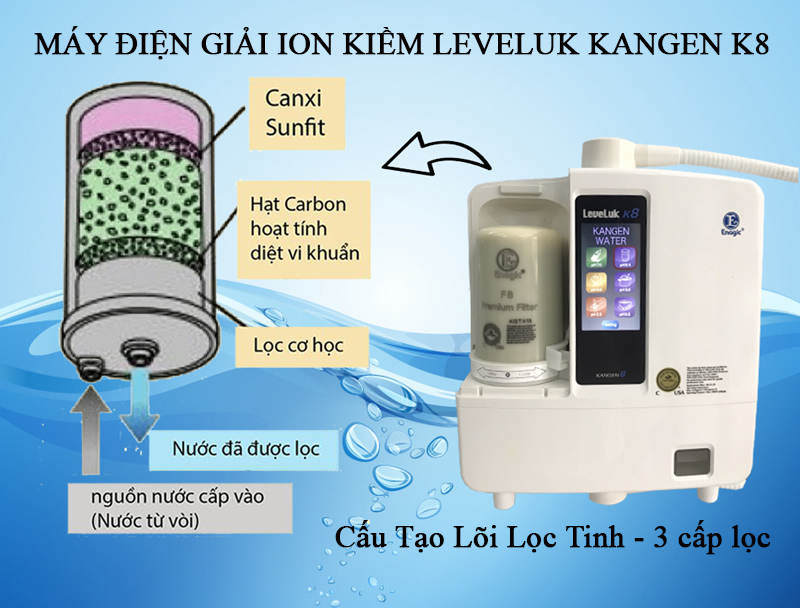 Hệ thống lọc tinh của máy Kangen Leveluk K8 he-thong-loc-may-kangen-k8