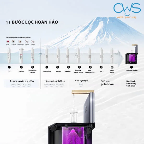 Hệ Thống Lõi Lọc 11 Bước Diệt Khuẩn Toàn Diện Trên Máy Lọc Nóng Lạnh Toshiba TWP-IW2469SVN(K)