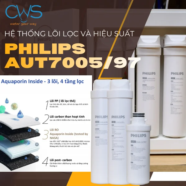 Hệ Thống Lõi Lọc Và Hiệu Suất Của Máy Lọc Nước Philips AUT7005/97